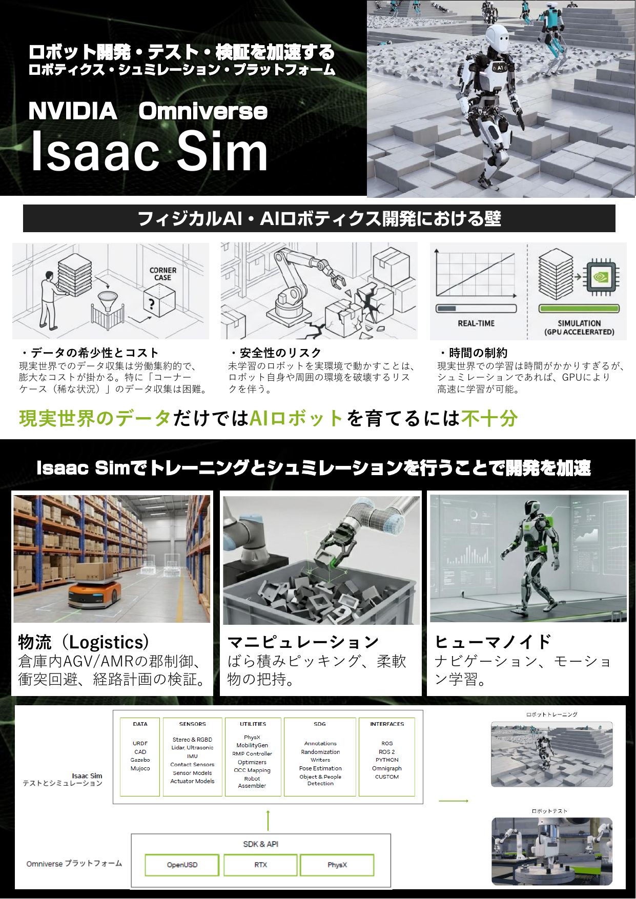 IsaacSIm 推奨モデル.pdf